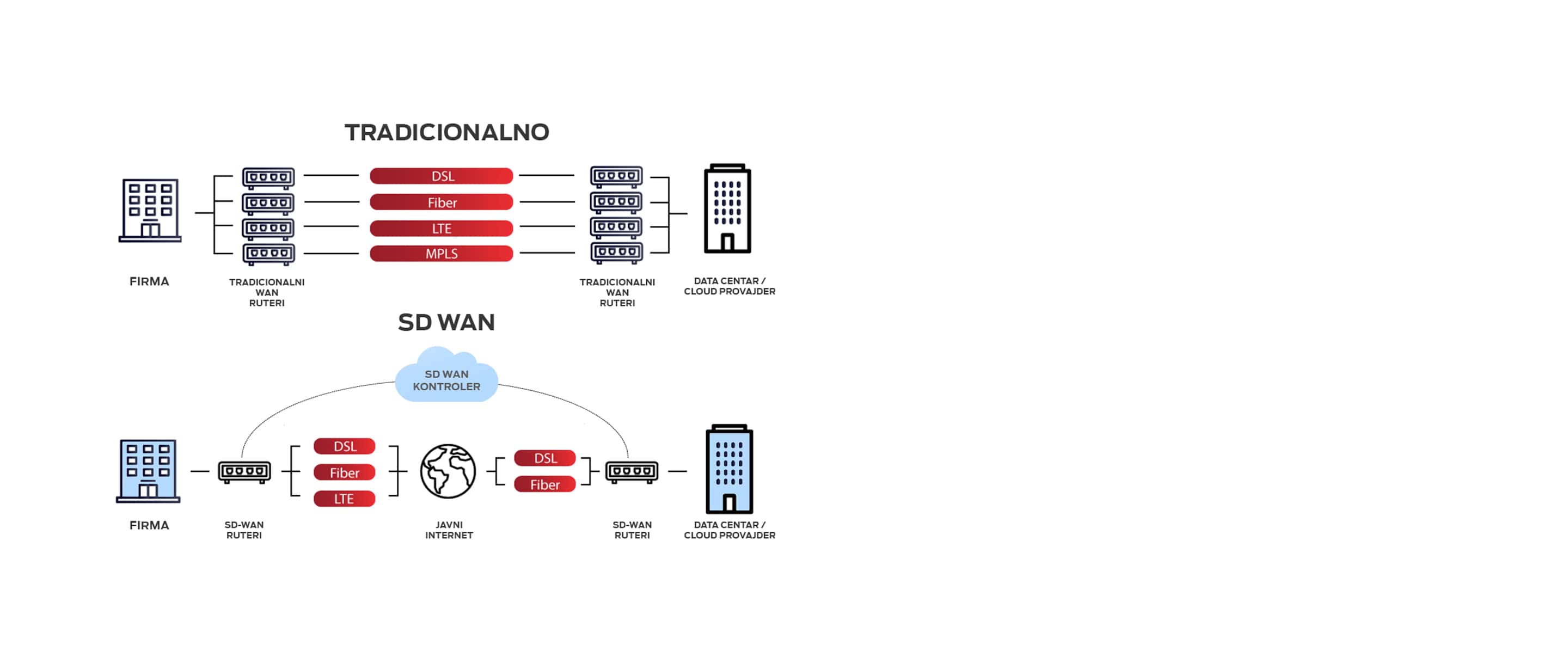 SD-WAN unutrasnji levi-2880x1220-min.jpg