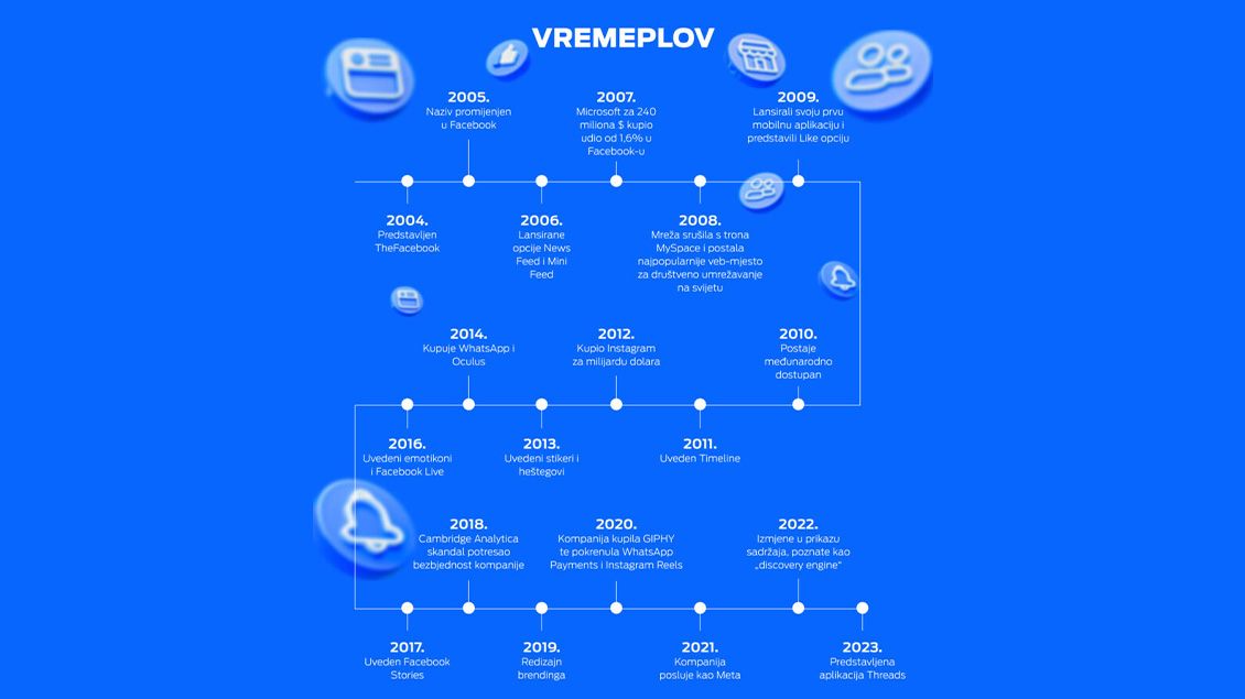 blog vest facebook 1130x635 slika 2.jpg