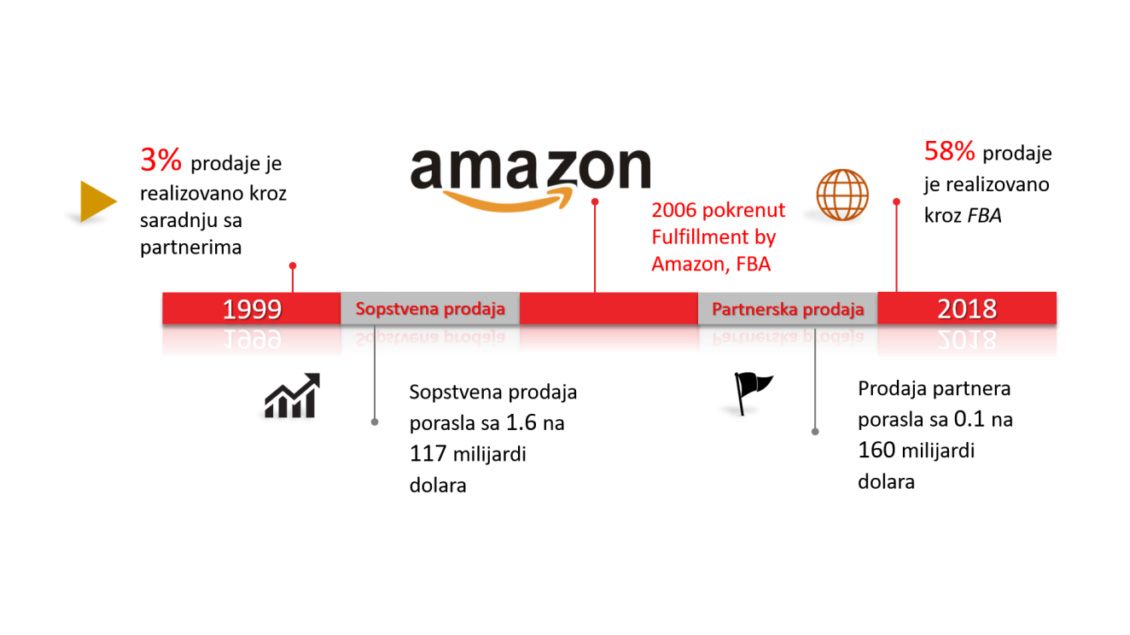 Digitalni ekosistem NOVO blog vest 1130x635 slika 2.jpg